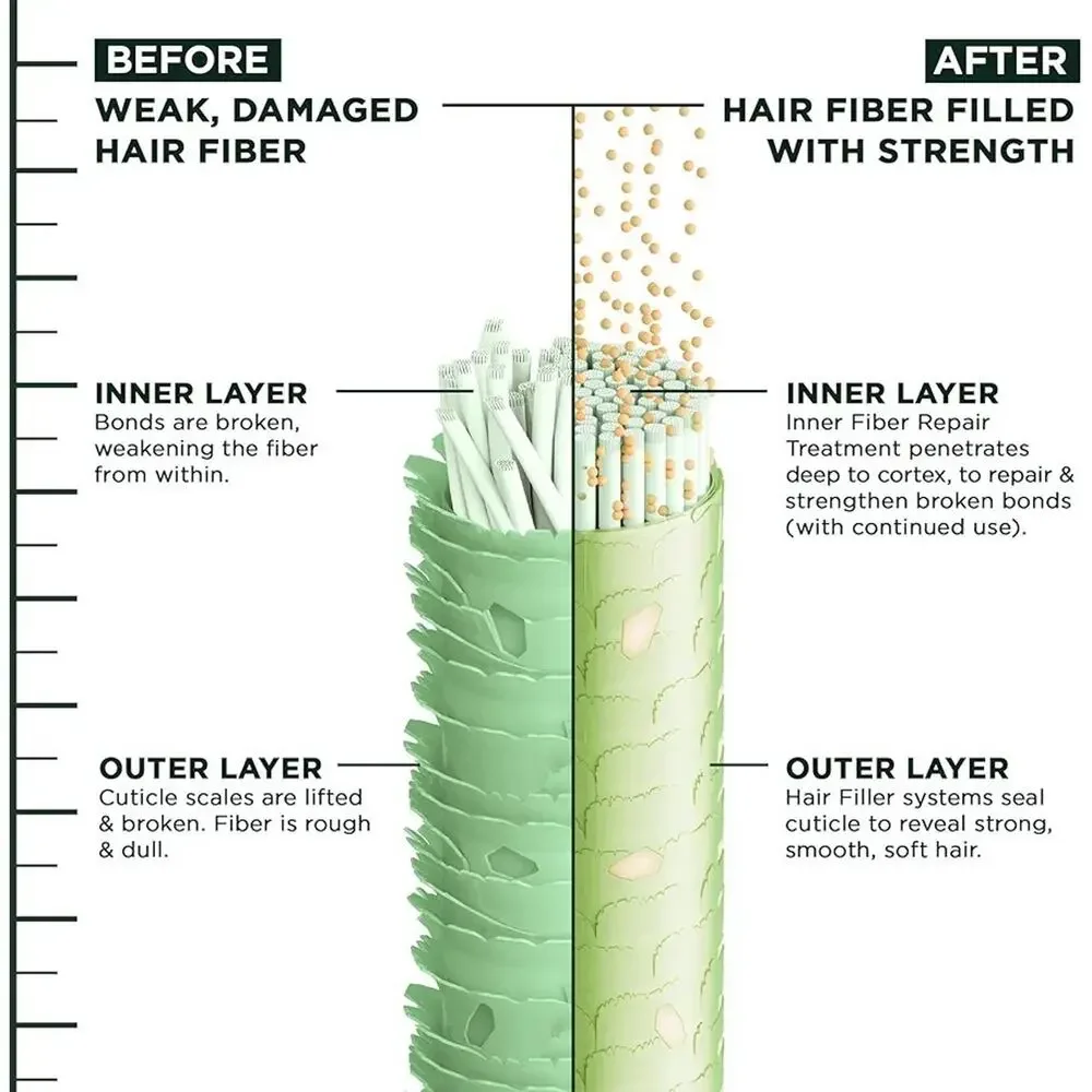 Garnier Fructis Hair Filler Moisture Repair Shampoo, Sulfate Free Shampoo...